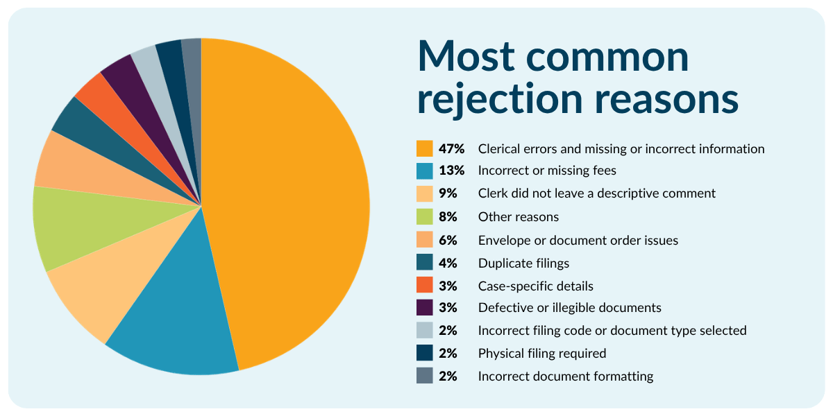 Rejection reasons infographic