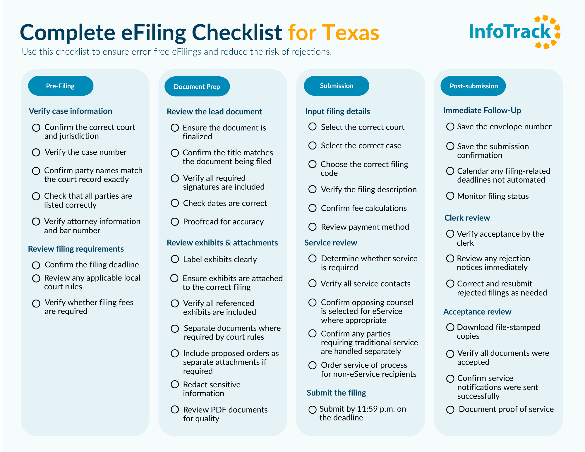 eFiling Texas checklist